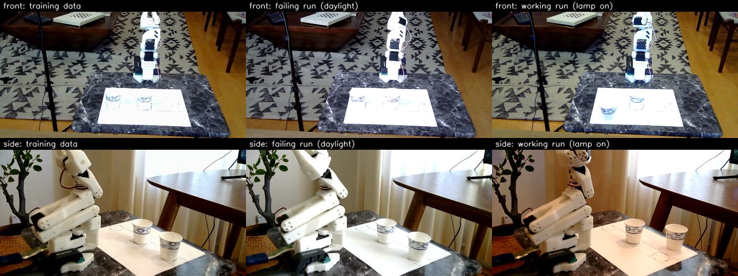 Top row: front camera. Bottom row: side camera. Left to right: a training frame, the failing daylight run, the working lamp-on run.